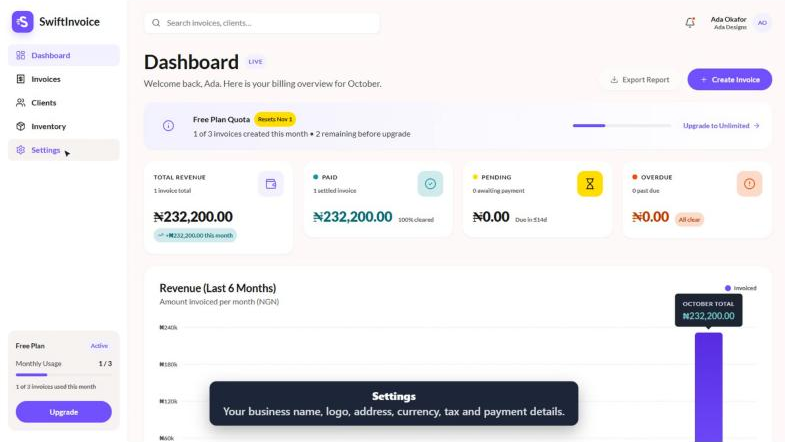 SwiftInvoice dashboard with revenue, paid, pending and overdue totals