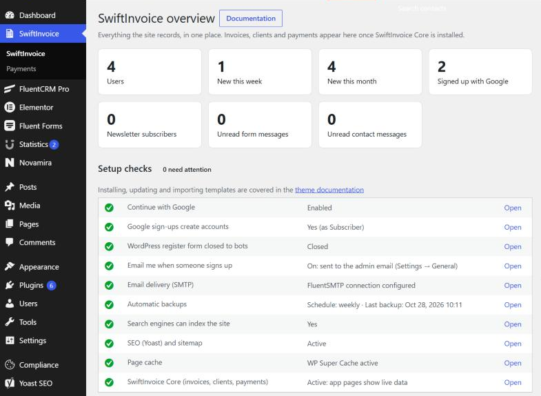 SwiftInvoice overview screen in wp-admin with counts and setup checks